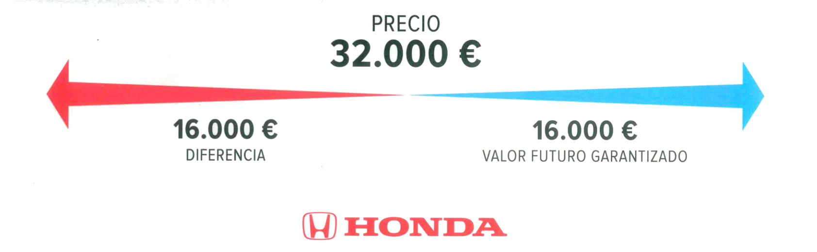 Honda Options Center Auto